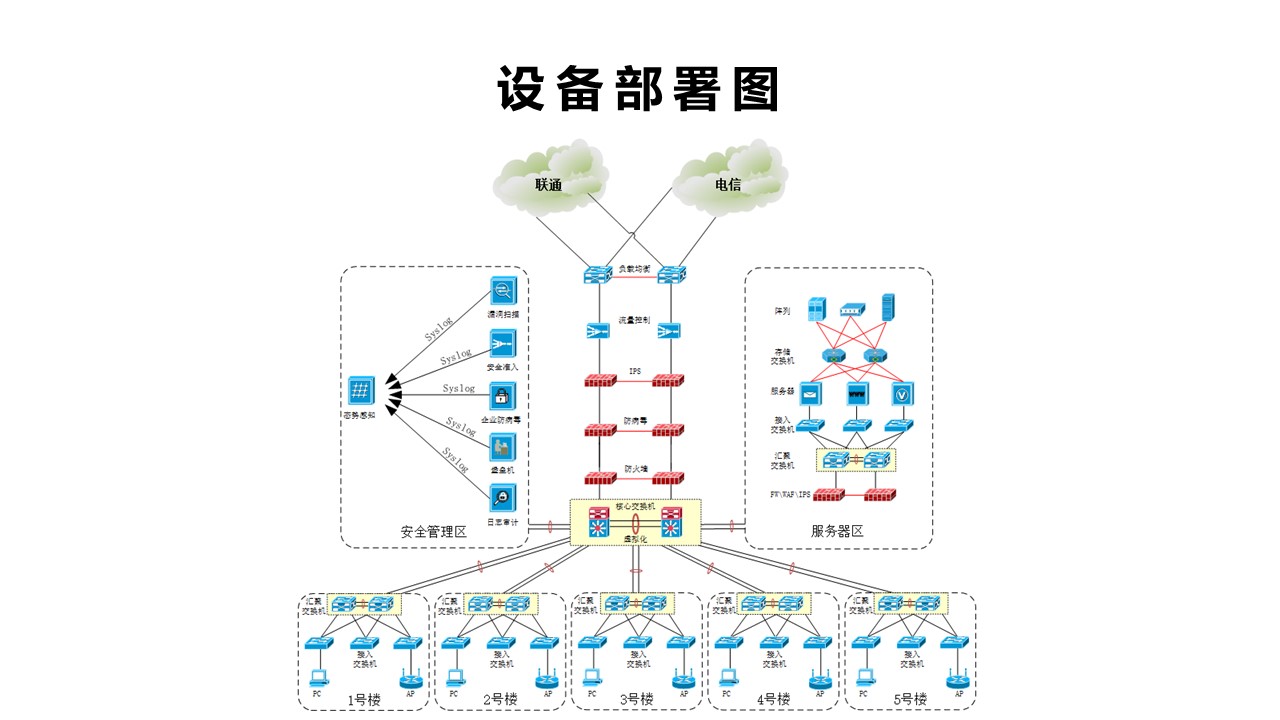 安全集成解决方案(图3)